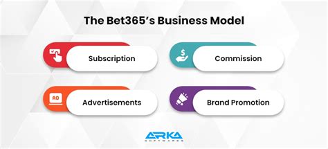 bet365 business model